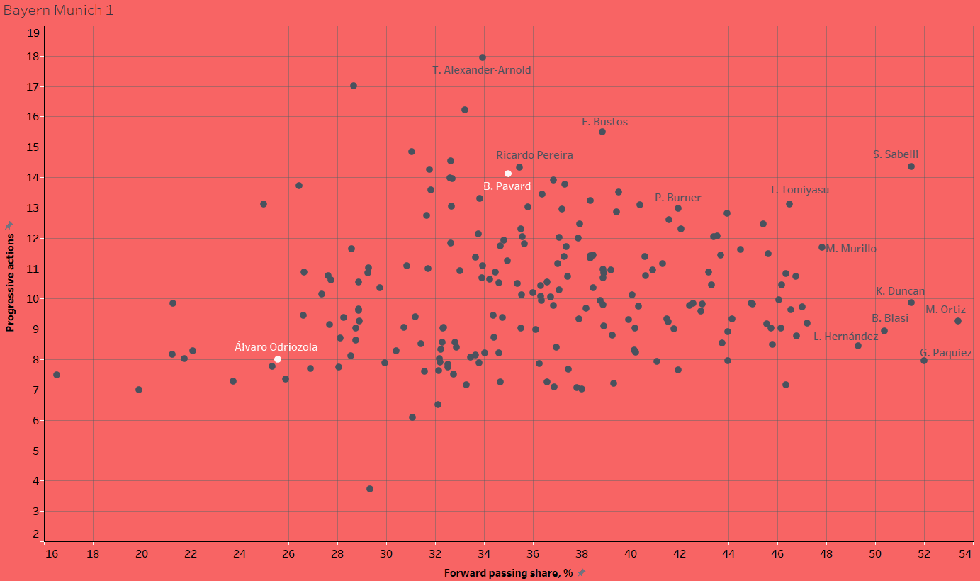 Finding new full-backs for Guardiola, Klopp & Co. - data analysis statistics