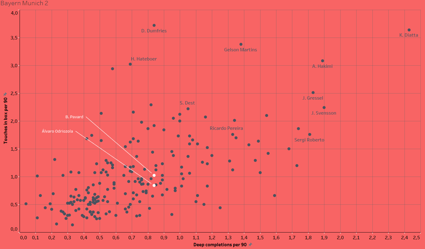 Finding new full-backs for Guardiola, Klopp & Co. - data analysis statistics