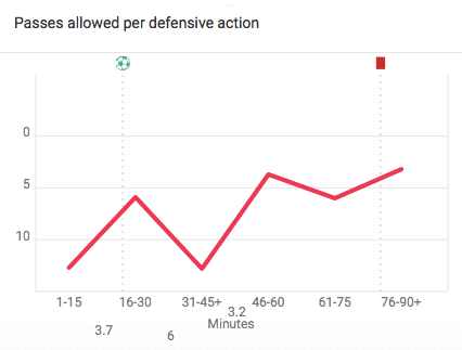 Bundesliga 2019/20: Freiburg vs Werder Bremen - tactical analysis tactics