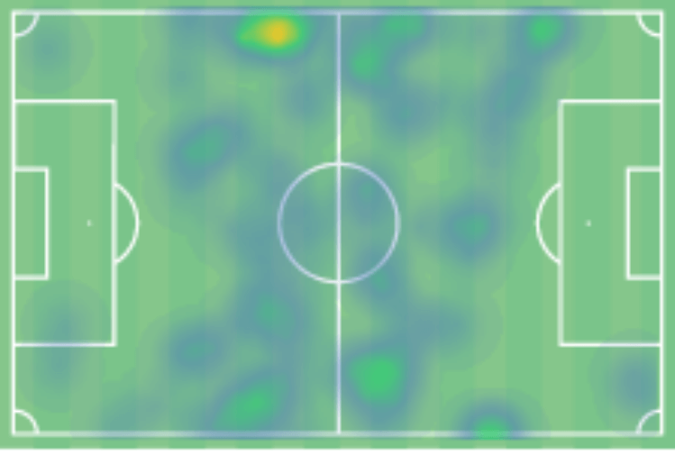 Bundesliga 2019/20: Borussia Dortmund vs Bayern Munich - tactical analysis tactics