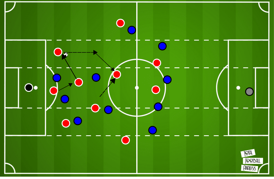 Simon Rozman at Rijeka 2019/20 - tactical analysis - tactics