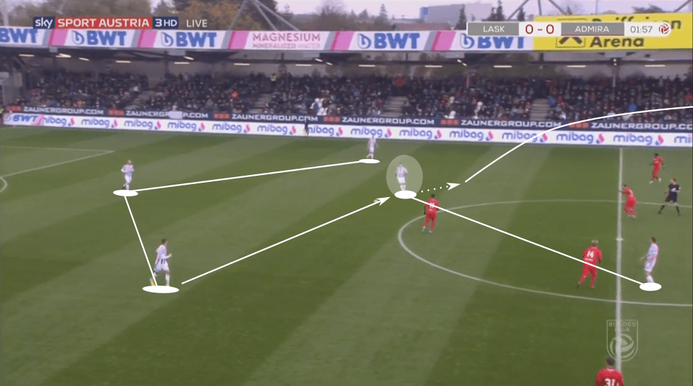 Peter Michorl at LASK Linz 2019/20 - scout report - tactical analysis tactics