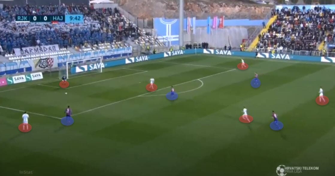 Simon Rozman at Rijeka 2019/20 - tactical analysis - tactics