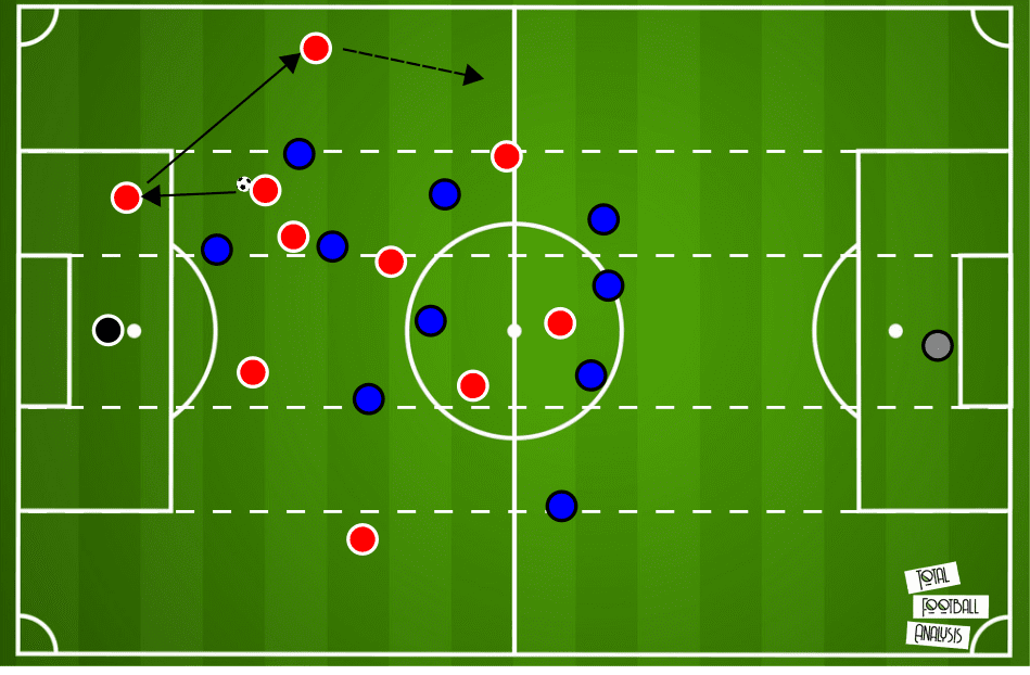 Simon Rozman at Rijeka 2019/20 - tactical analysis - tactics