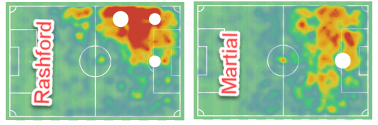 The benefits of both Anthony Martial and Marcus Rashford starting for Manchester United - tactical analysis tactics