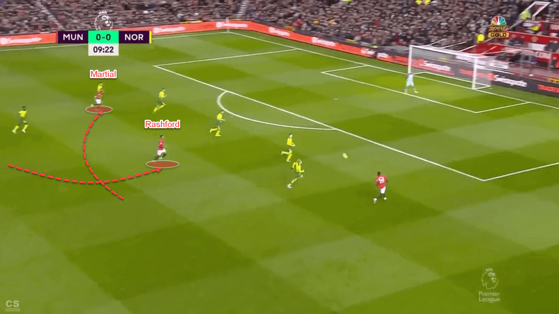 The benefits of both Anthony Martial and Marcus Rashford starting for Manchester United - tactical analysis tactics