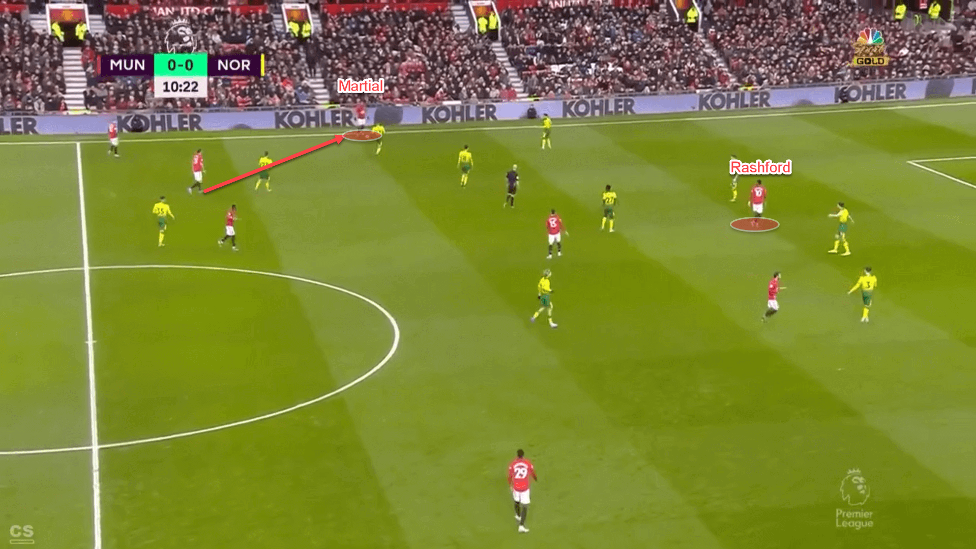 The benefits of both Anthony Martial and Marcus Rashford starting for Manchester United - tactical analysis tactics