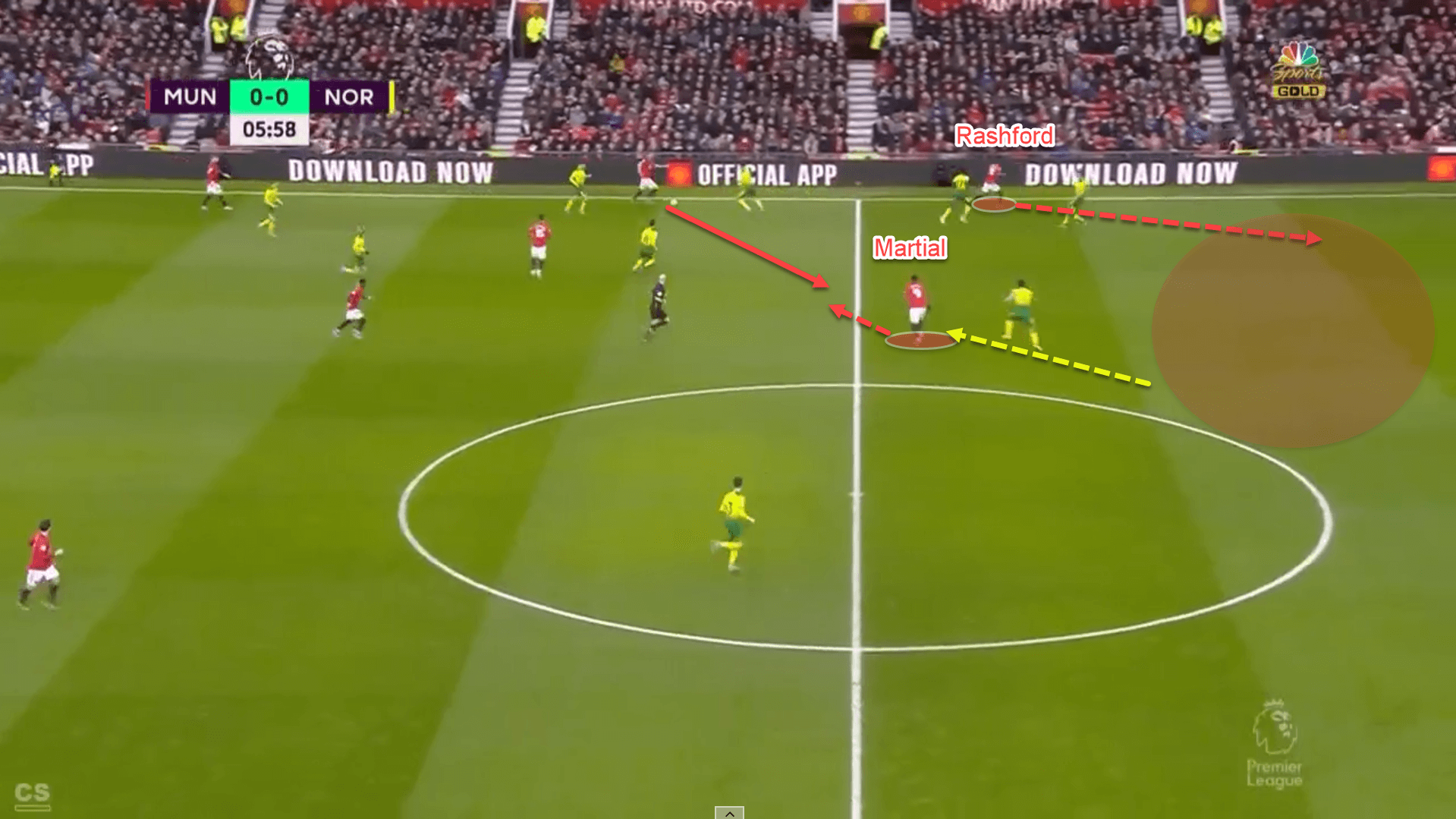 The benefits of both Anthony Martial and Marcus Rashford starting for Manchester United - tactical analysis tactics