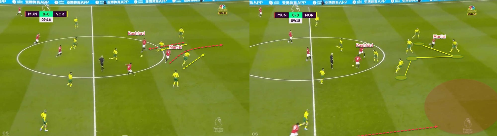 The benefits of both Anthony Martial and Marcus Rashford starting for Manchester United - tactical analysis tactics