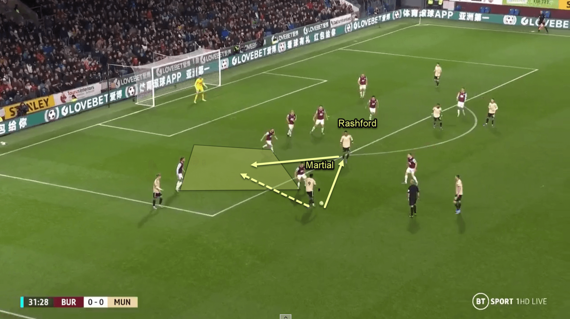 The benefits of both Anthony Martial and Marcus Rashford starting for Manchester United - tactical analysis tactics