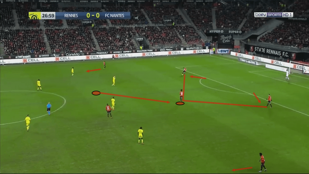 Steven Nzonzi at Rennes 2019/20 - scout report - tactical analysis tactics