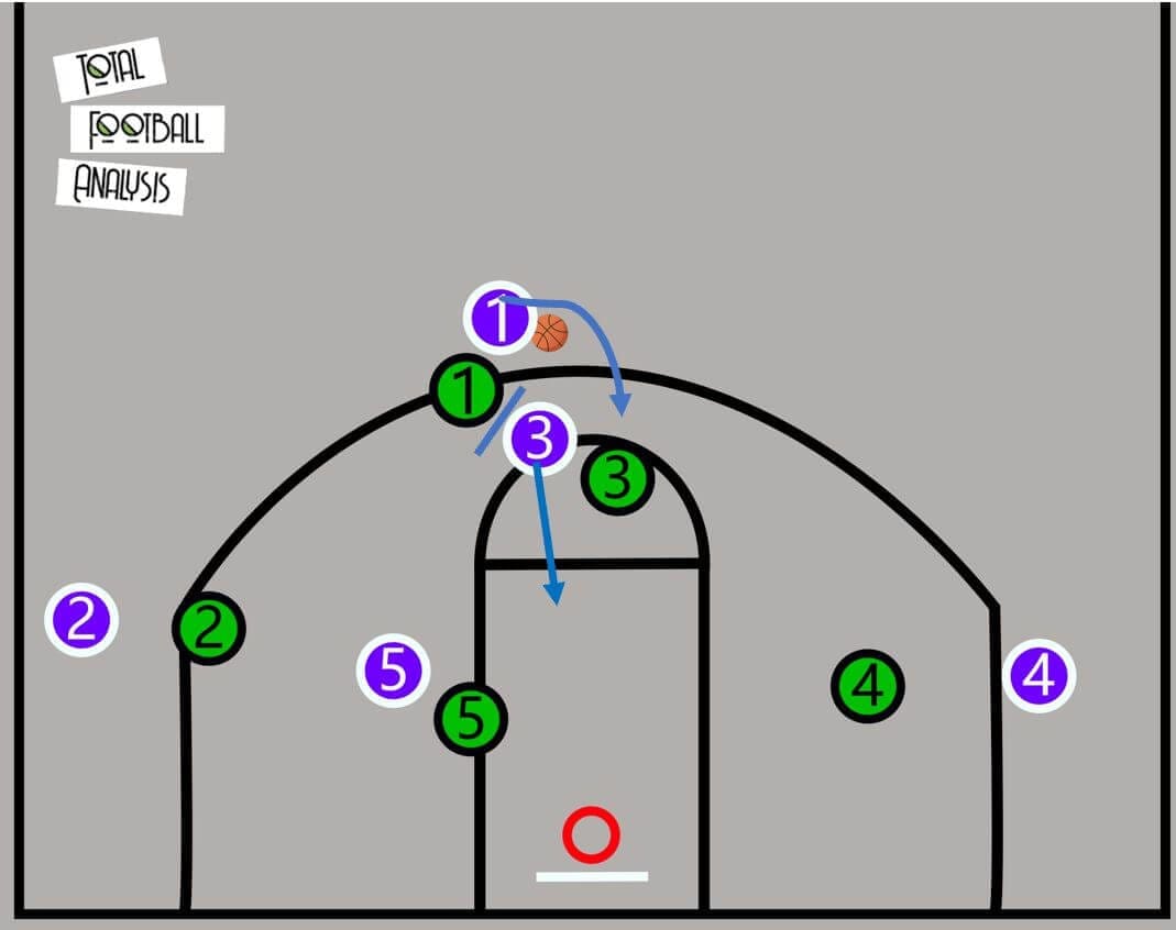 transferring basketball concepts into football tactical analysis tactics