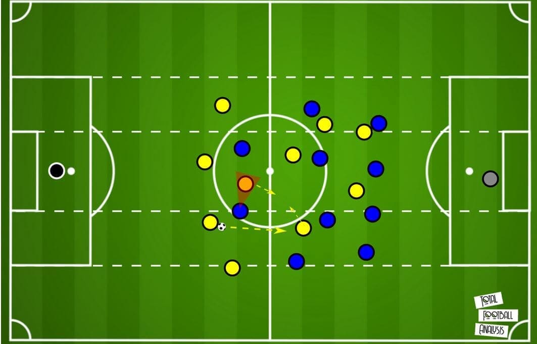 transferring basketball concepts into football tactical analysis tactics