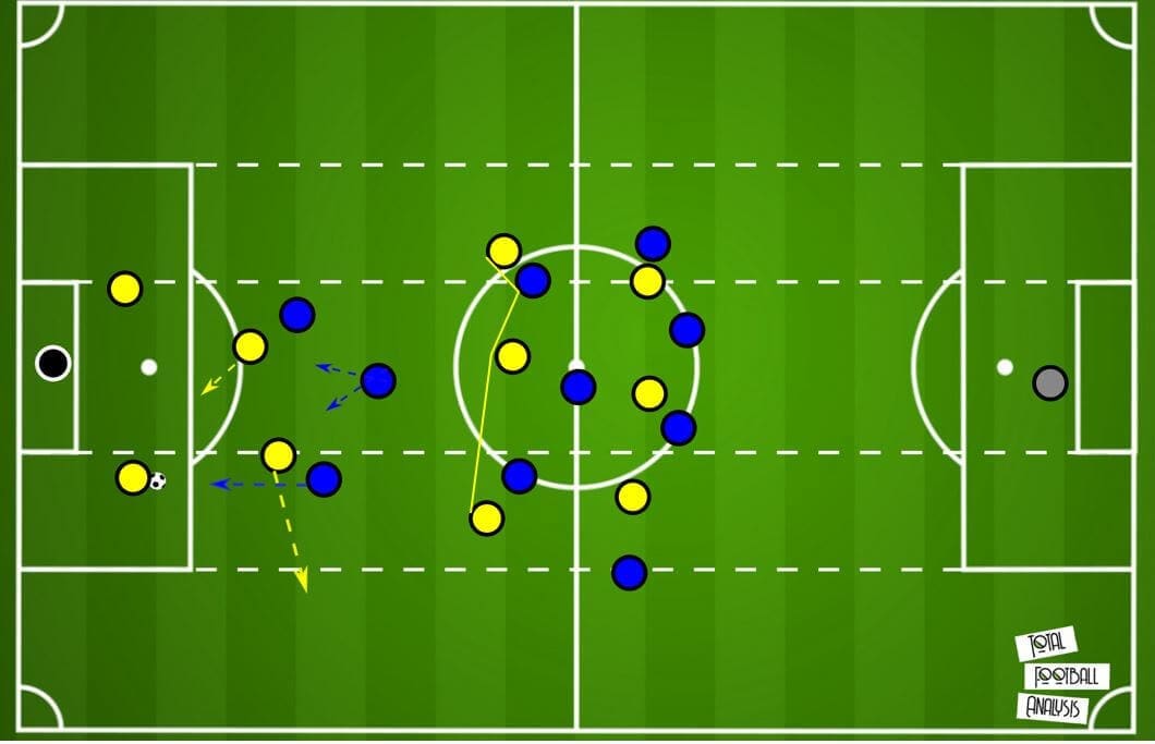 transferring basketball concepts into football tactical analysis tactics