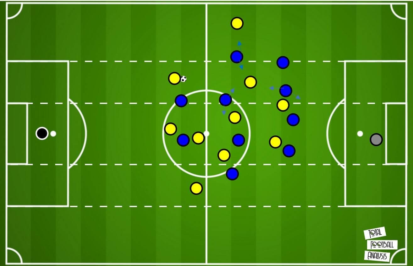 transferring basketball concepts into football tactical analysis tactics