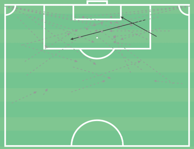 Sergio Gomez 2019/20 - scout report - tactical analysis tactics