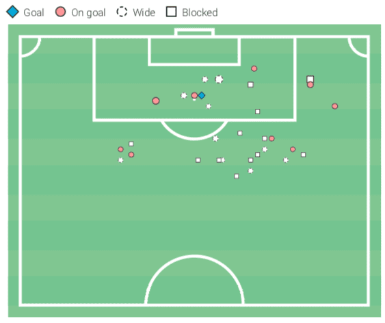 Sergio Gomez 2019/20 - scout report - tactical analysis tactics