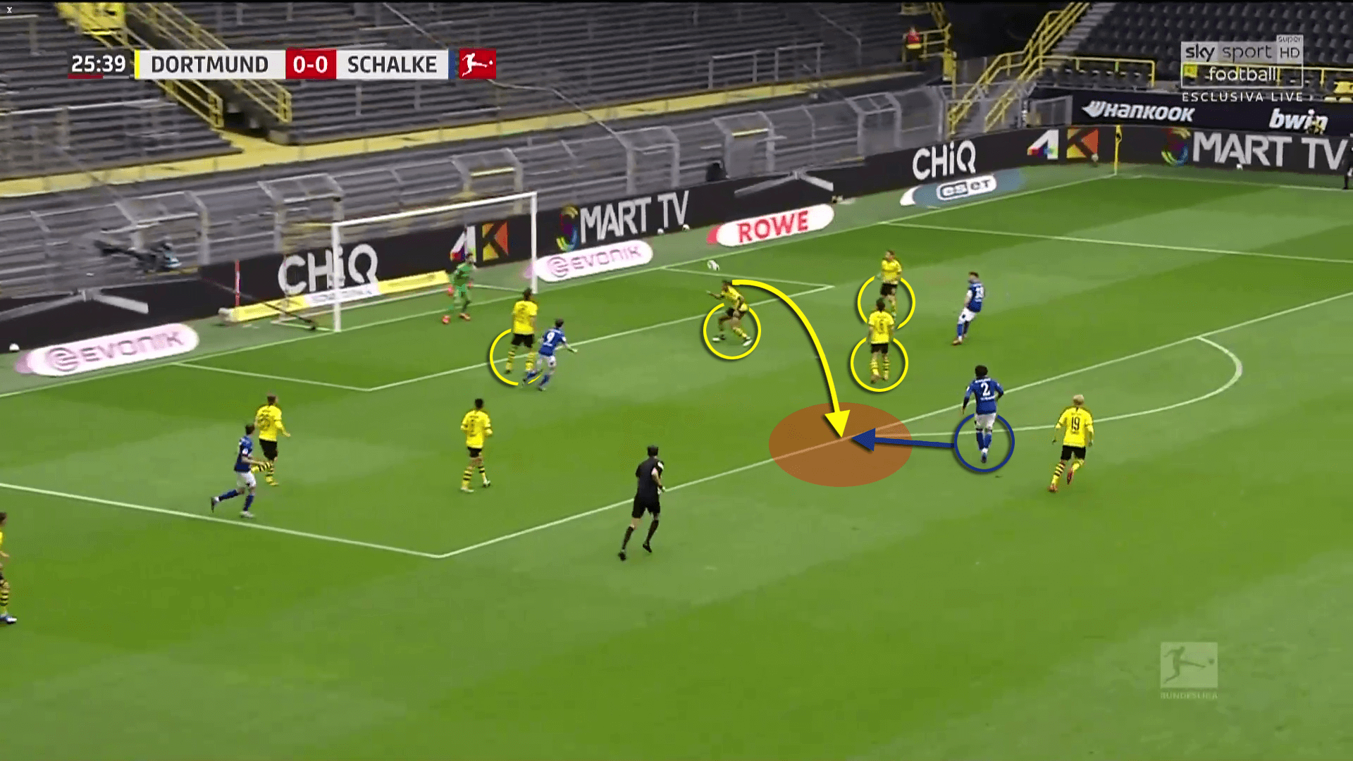 Tactical Theory: Defending crosses in the Bundesliga - tactical analysis tactics