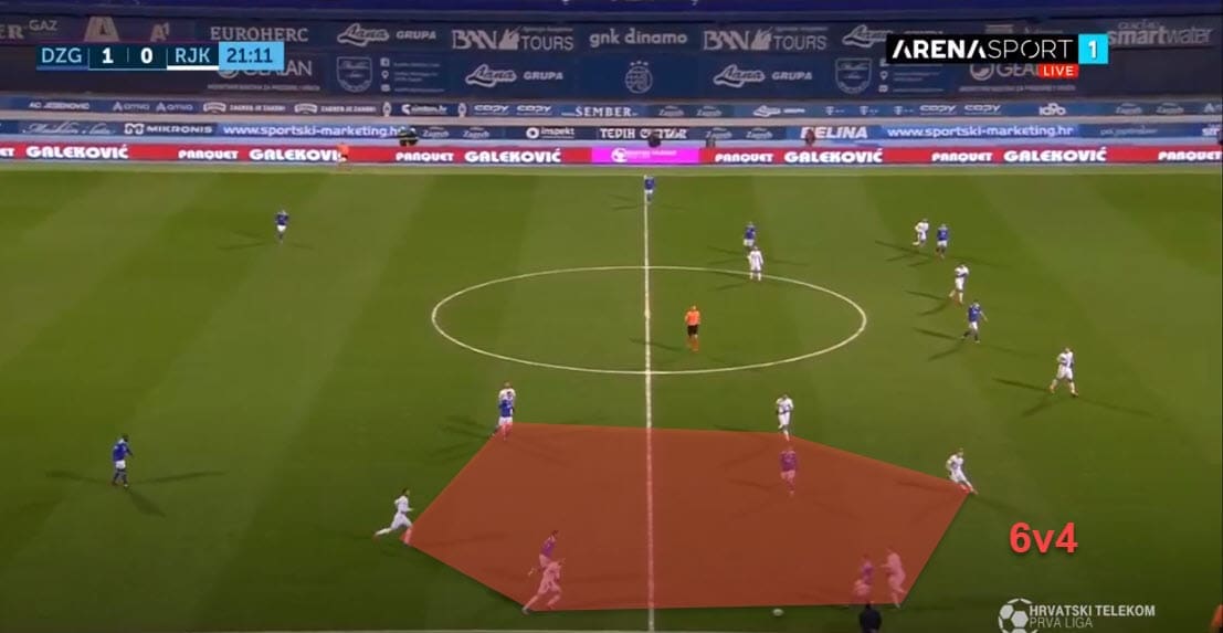 Simon Rozman at Rijeka 2019/20 - tactical analysis - tactics