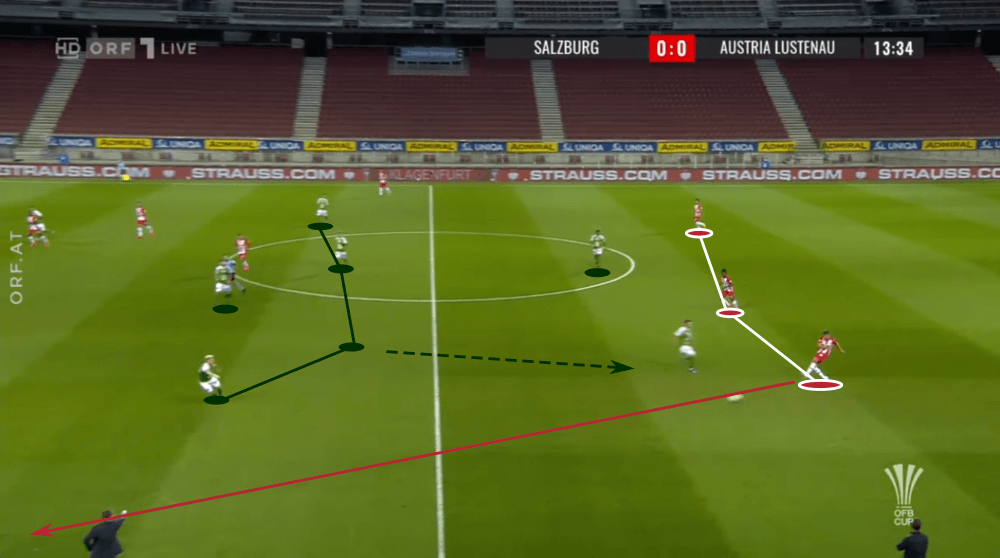 OFB Cup 2019/20: RB Salzburg vs Austria Lustenau - tactical analysis tactics