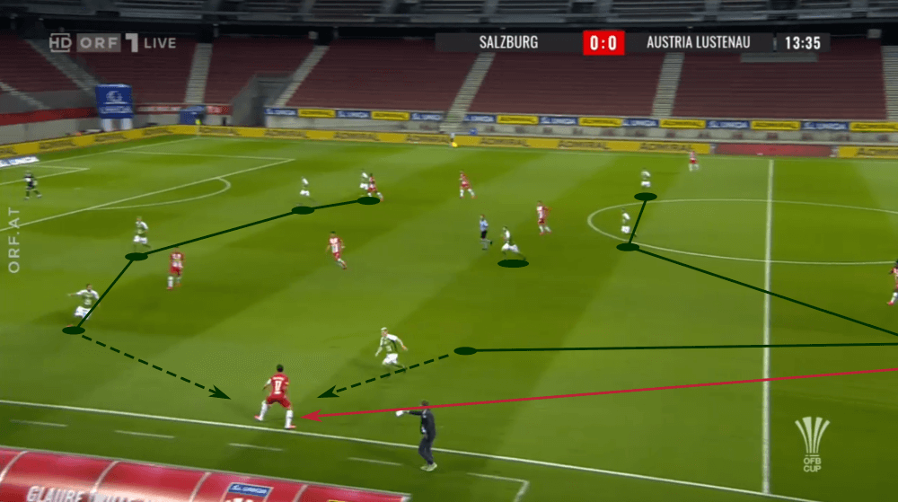 OFB Cup 2019/20: RB Salzburg vs Austria Lustenau - tactical analysis tactics