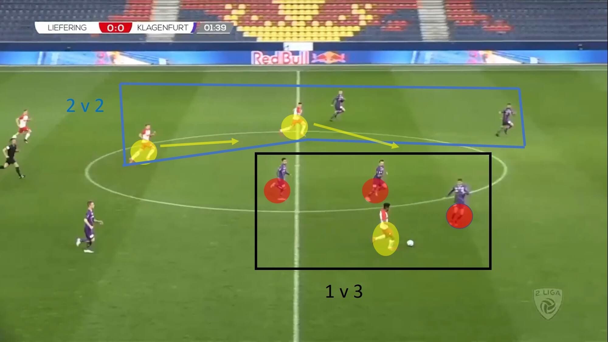 Karim Adeyemi: The Electrifying Salzburg Wonderkid - scout report - tactical analysis tactics