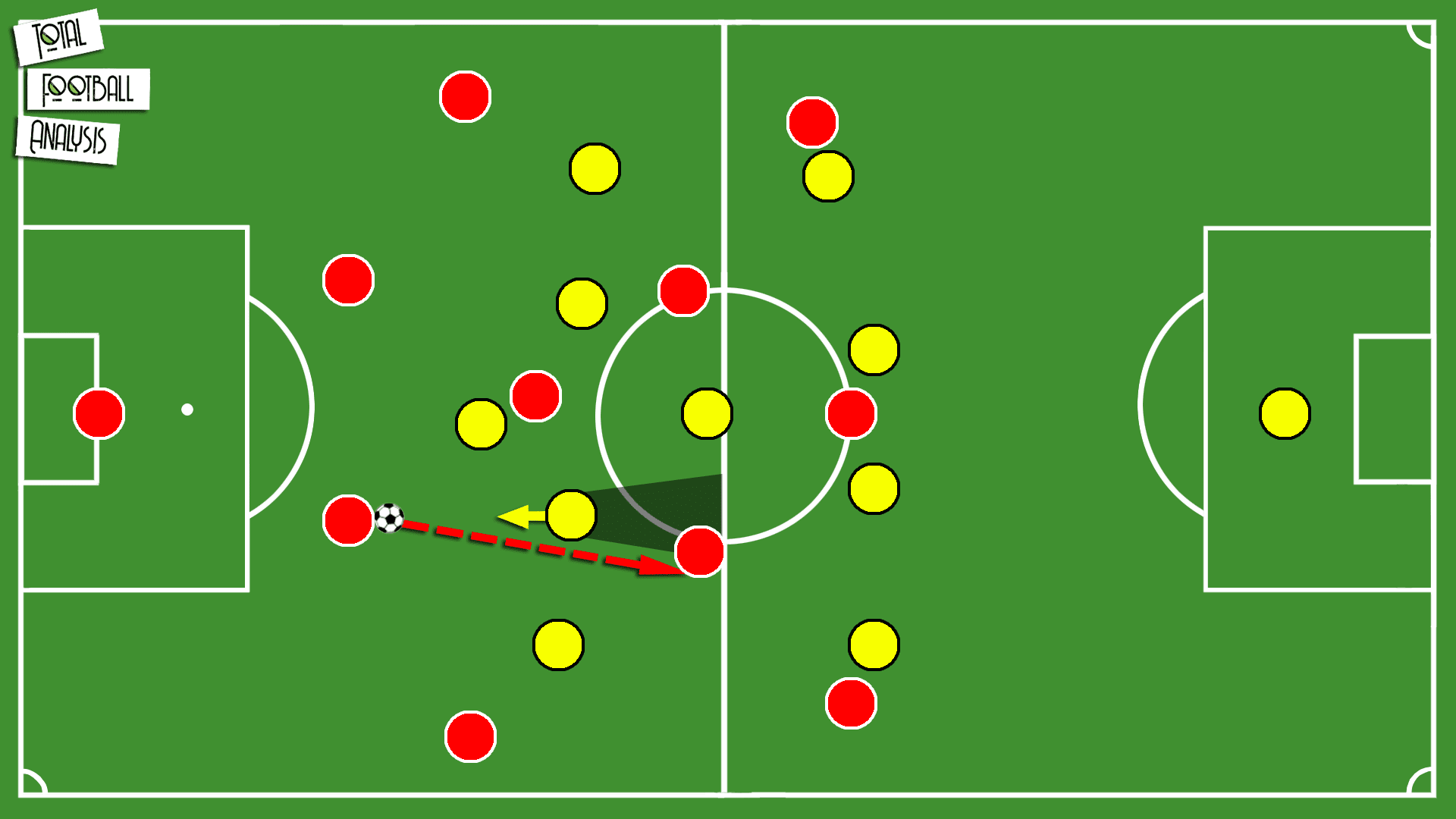 Tactical Theory: How to exploit opposition pressing triggers during build-up play - tactical analysis tactics