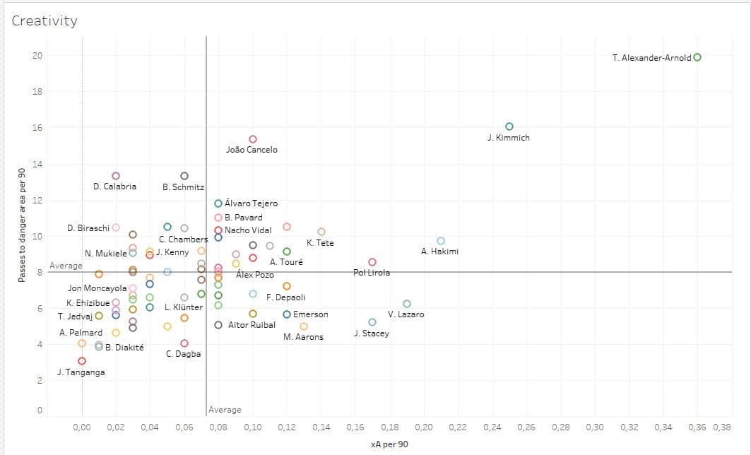 Finding a new right-back for Barcelona - data analysis statistics