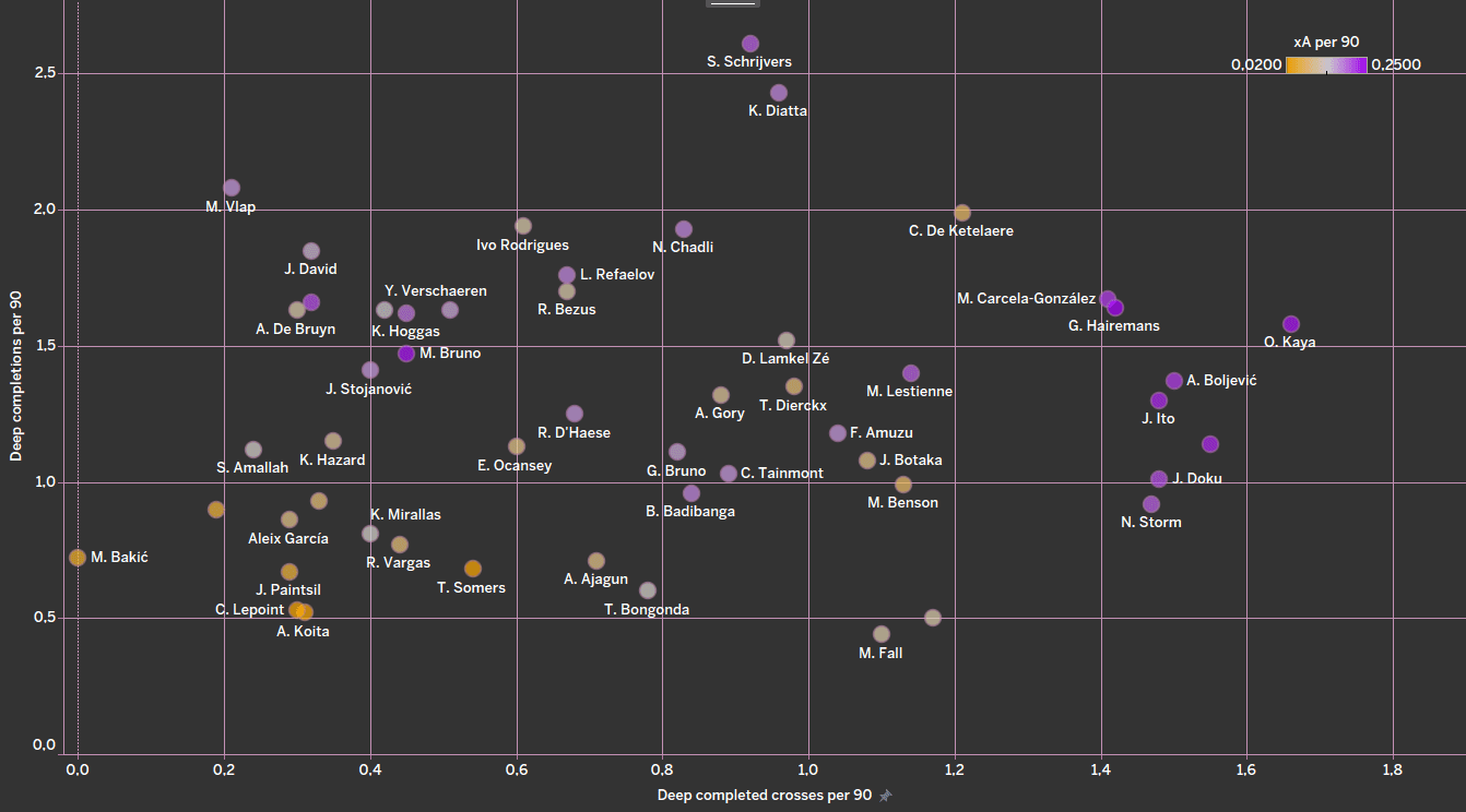 Finding the best offensive midfielders from Belgian Pro League - data analysis statistics