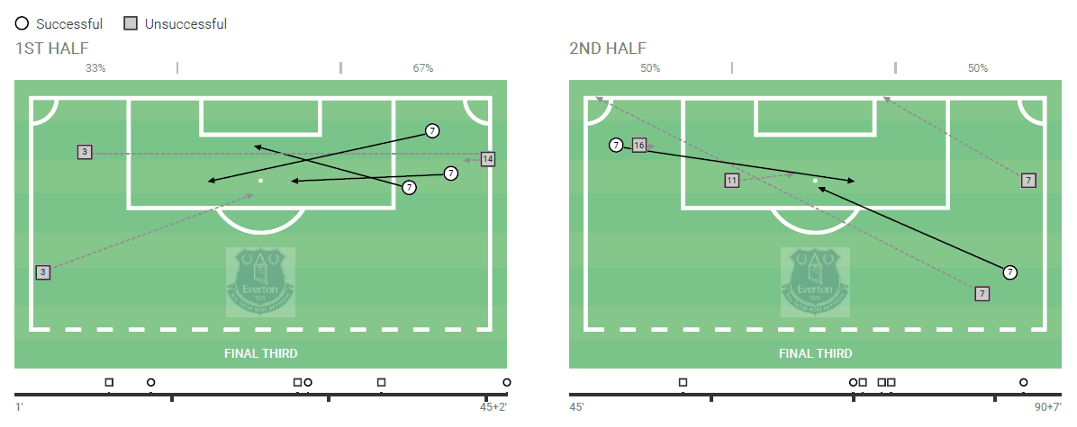 Chantelle Boye-Hlorkah 2019/20 - scout report tactics analysis