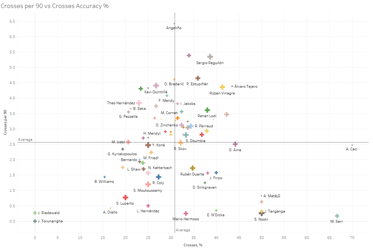 Finding Marcos Alonso's replacement at Chelsea - data analysis statistics