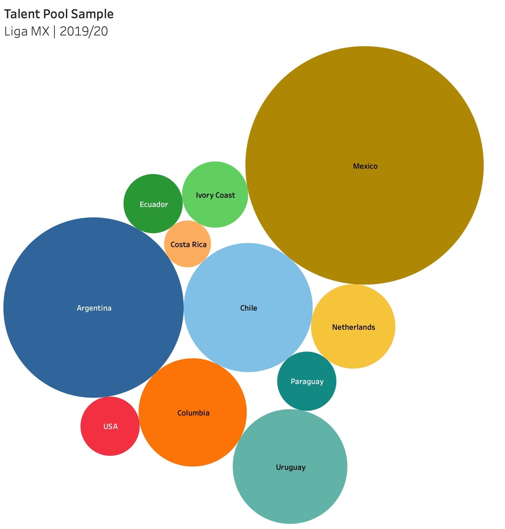 Liga MX's emerging attacking talents - data analysis statistics