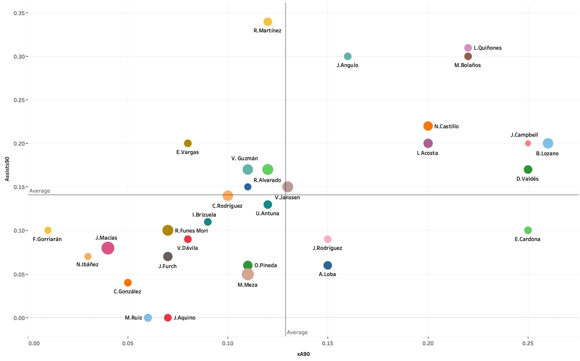 Liga MX's emerging attacking talents - data analysis statistics