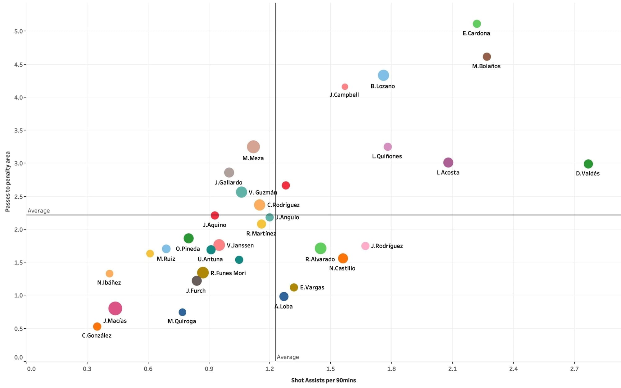 Liga MX's emerging attacking talents - data analysis statistics