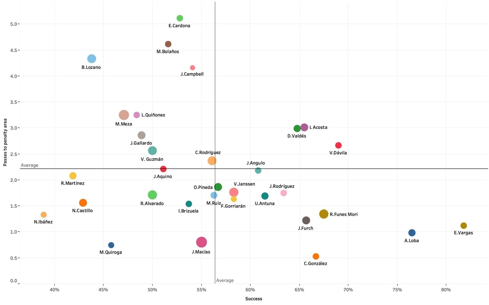 Liga MX's emerging attacking talents - data analysis statistics