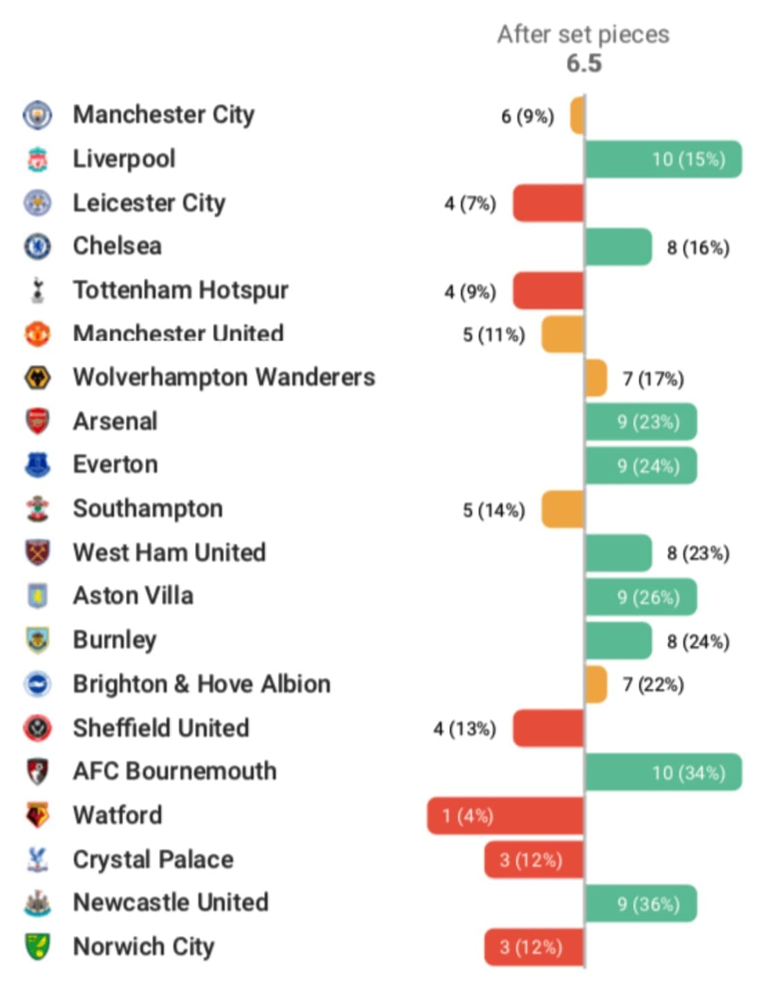 Premier League 2019/20: Newcastle's corner success - set piece analysis tactical analysis tactics