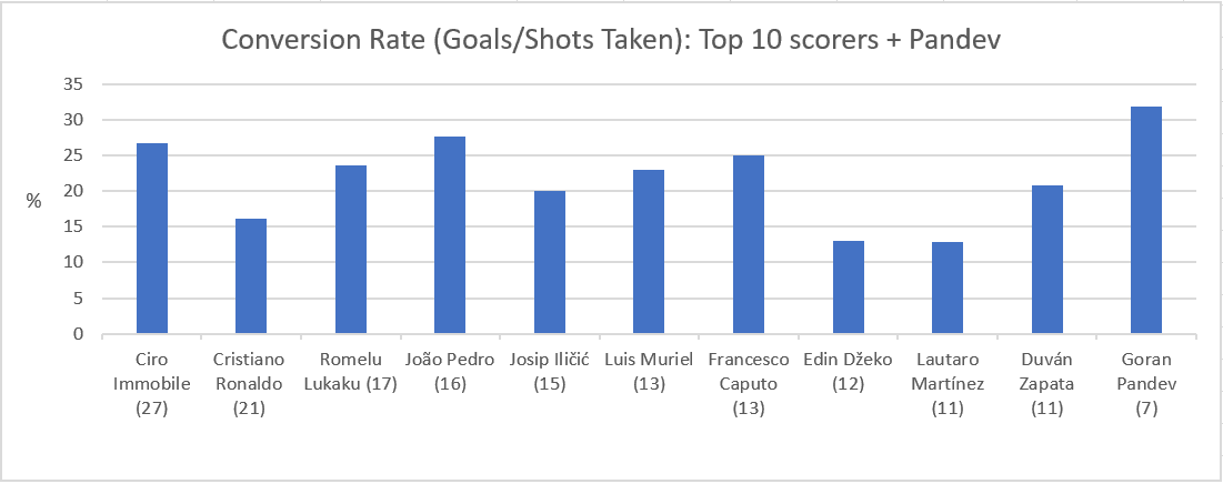 Rodrigo Palacio and Goran Pandev, the over 36-year-old Serie A difference makers tactics