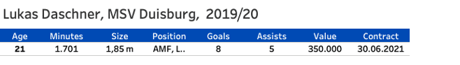 Finding the most prolific attackers in the 3. Liga - data analysis statistics