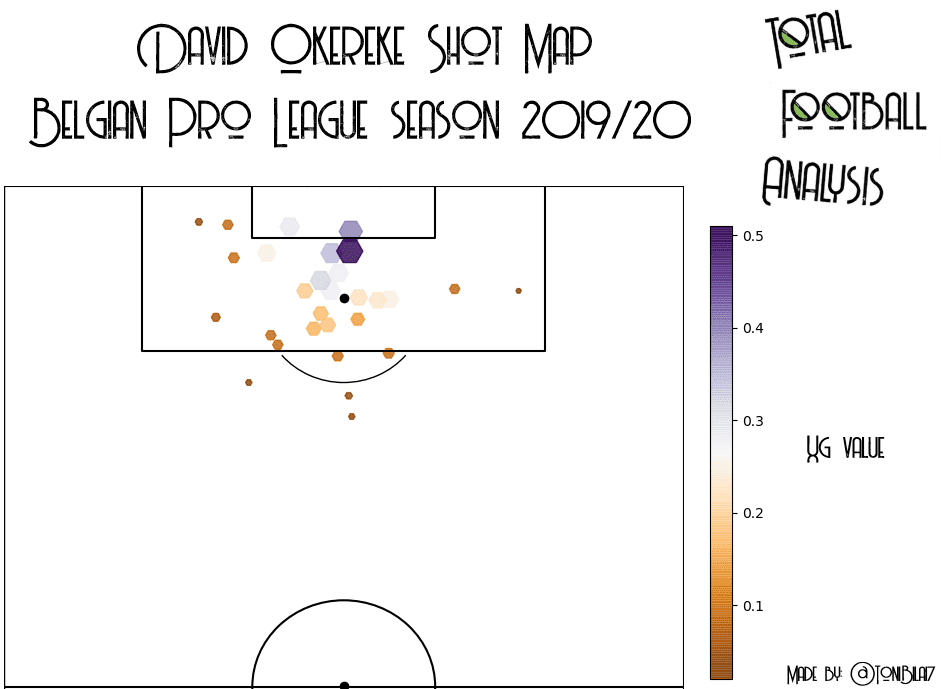 Finding the best forwards in Belgian Pro League - data analysis statistics