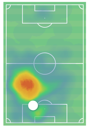 Abdoulaye Seck: Why is he not a regular starter for Antwerp? - data analysis statistics