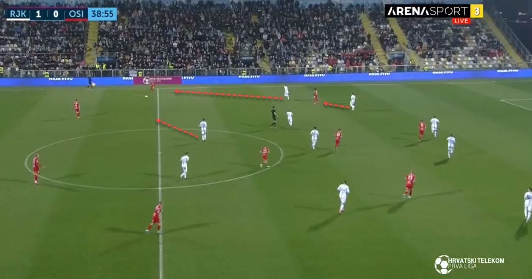 Simon Rozman at Rijeka 2019/20 - tactical analysis - tactics