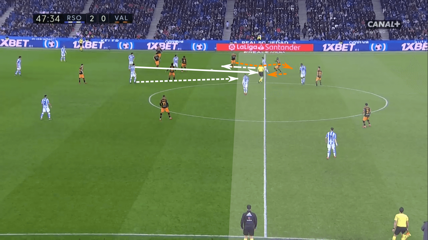 La Liga 2019/20: Is Valencia’s midfield underperforming? – scout report - tactical analysis tactics