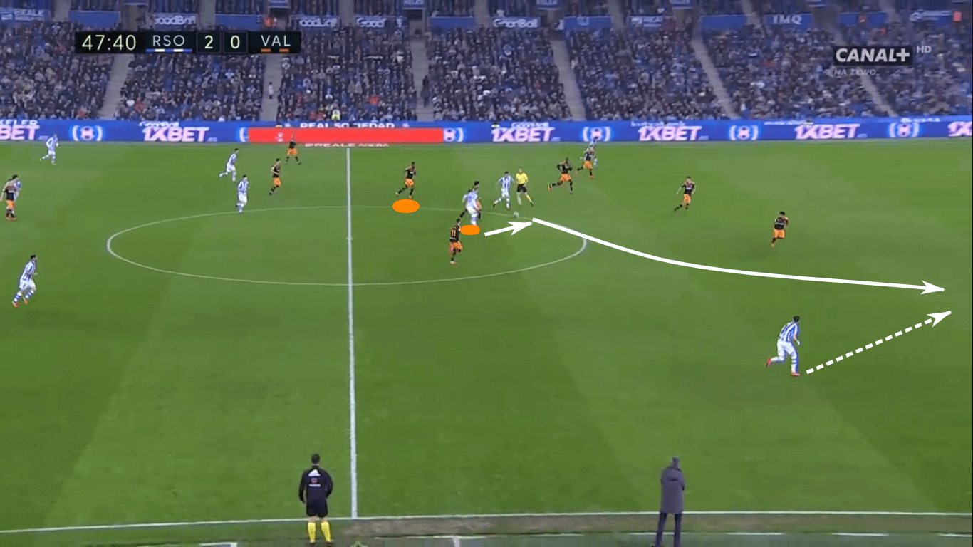 La Liga 2019/20: Is Valencia’s midfield underperforming? – scout report - tactical analysis tactics