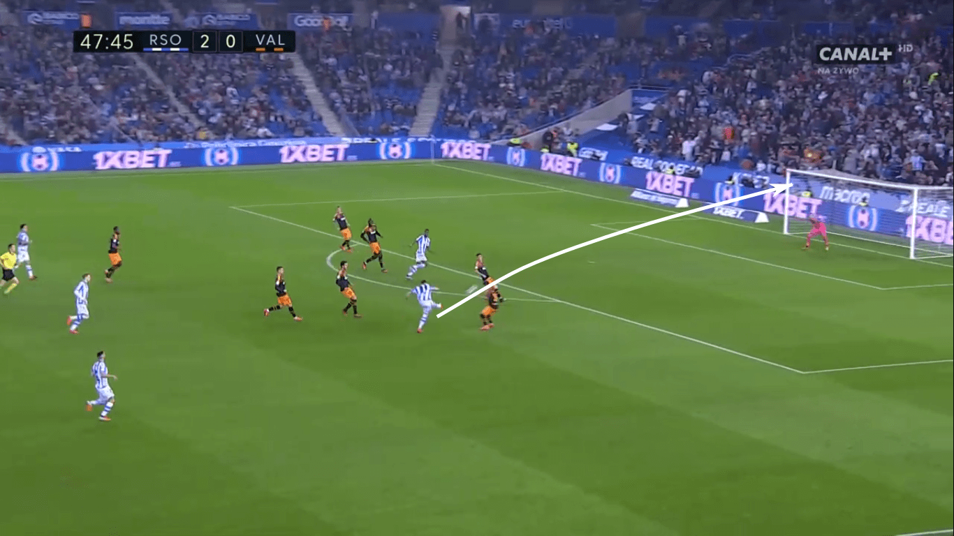 La Liga 2019/20: Is Valencia’s midfield underperforming? – scout report - tactical analysis tactics