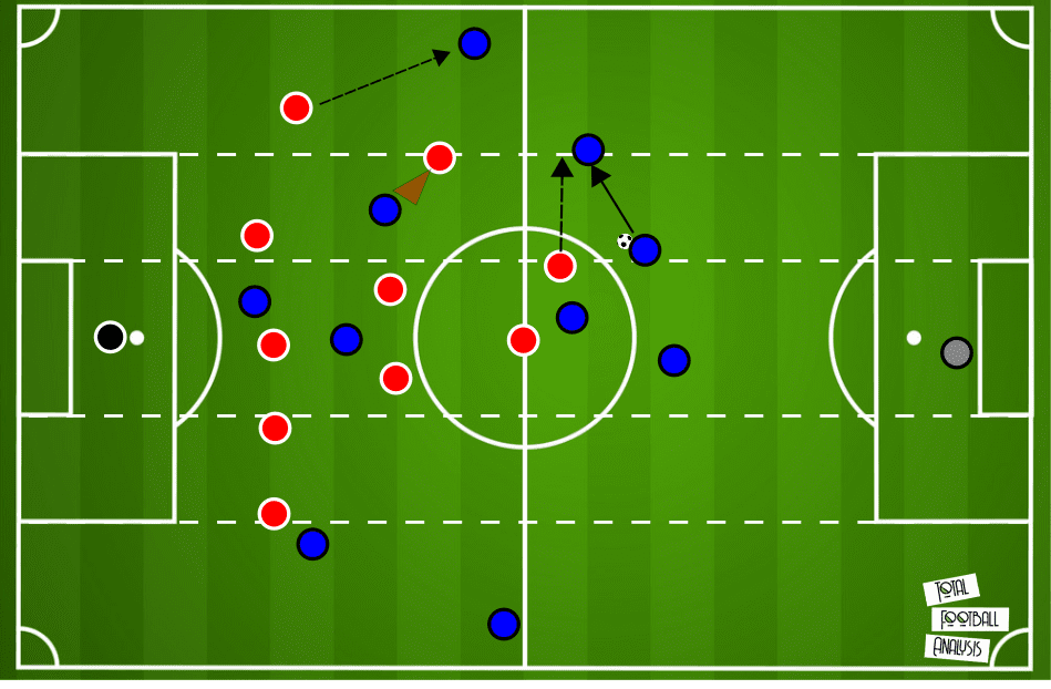 Simon Rozman at Rijeka 2019/20 - tactical analysis - tactics