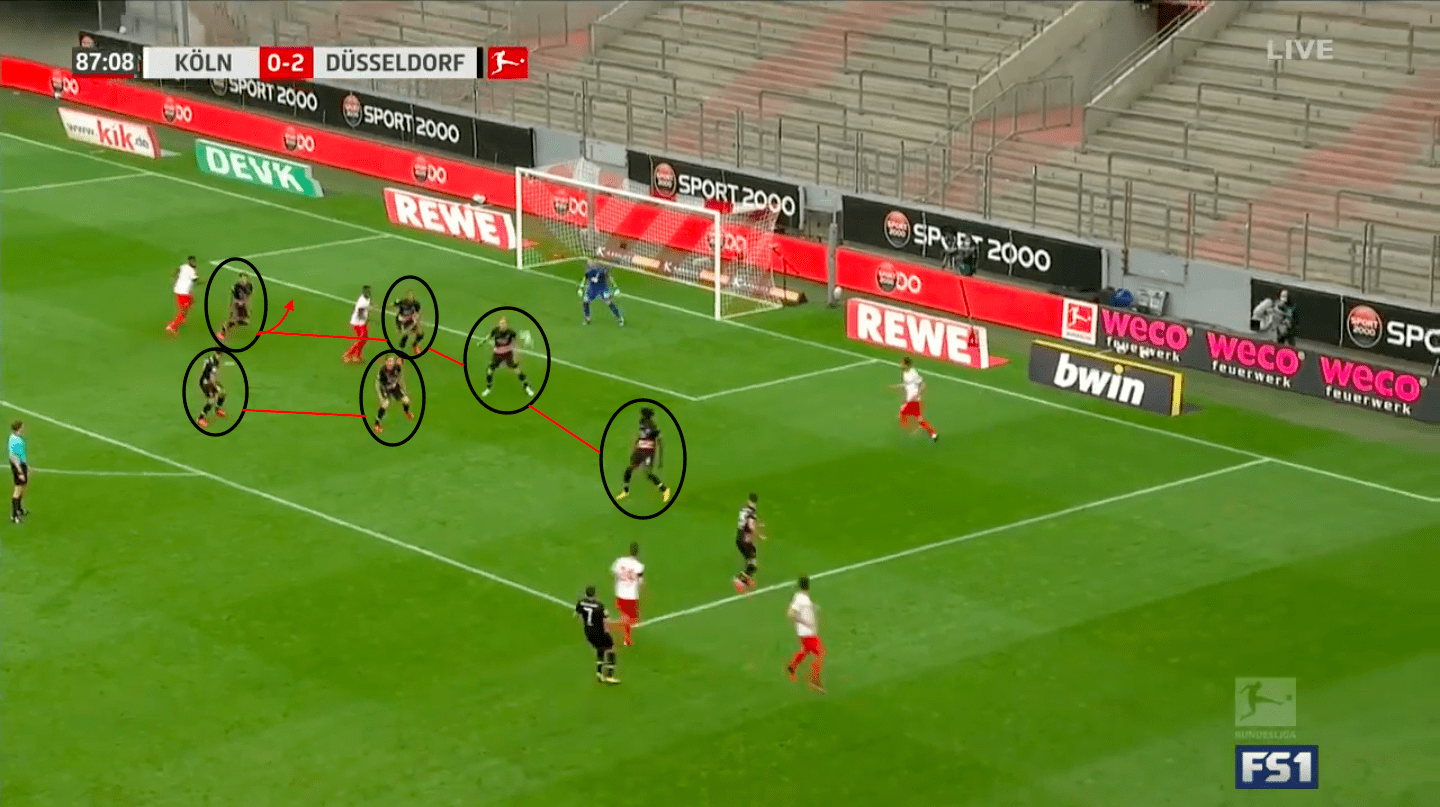 Bundesliga 2019/20: FC Koln vs Fortuna Dusseldorf – tactical analysis tactics