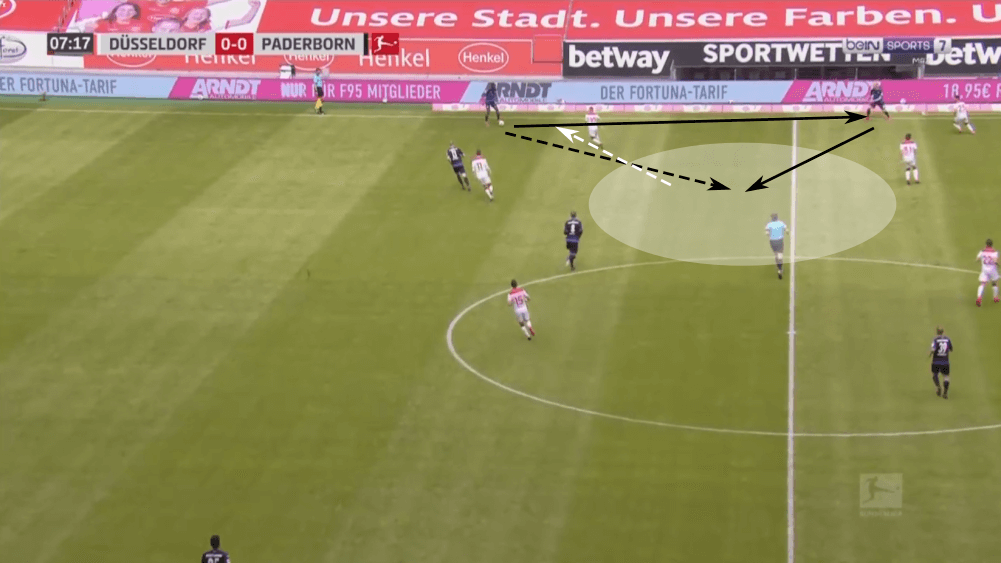 Bundesliga 2019/20: Fortuna Dusseldorf vs Paderborn - tactical analysis tactics