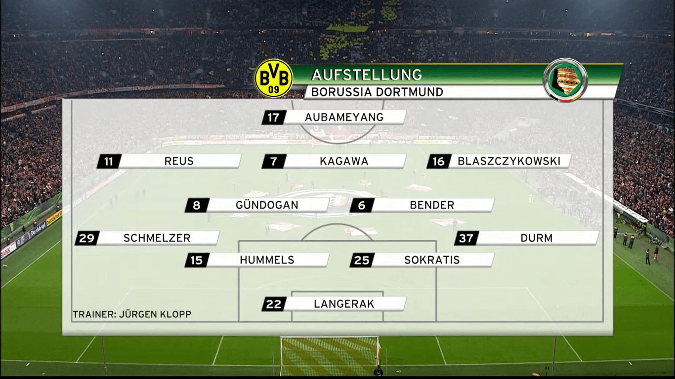 DFB Pokal 2015: Bayern vs Dortmund - tactical analysis tactics