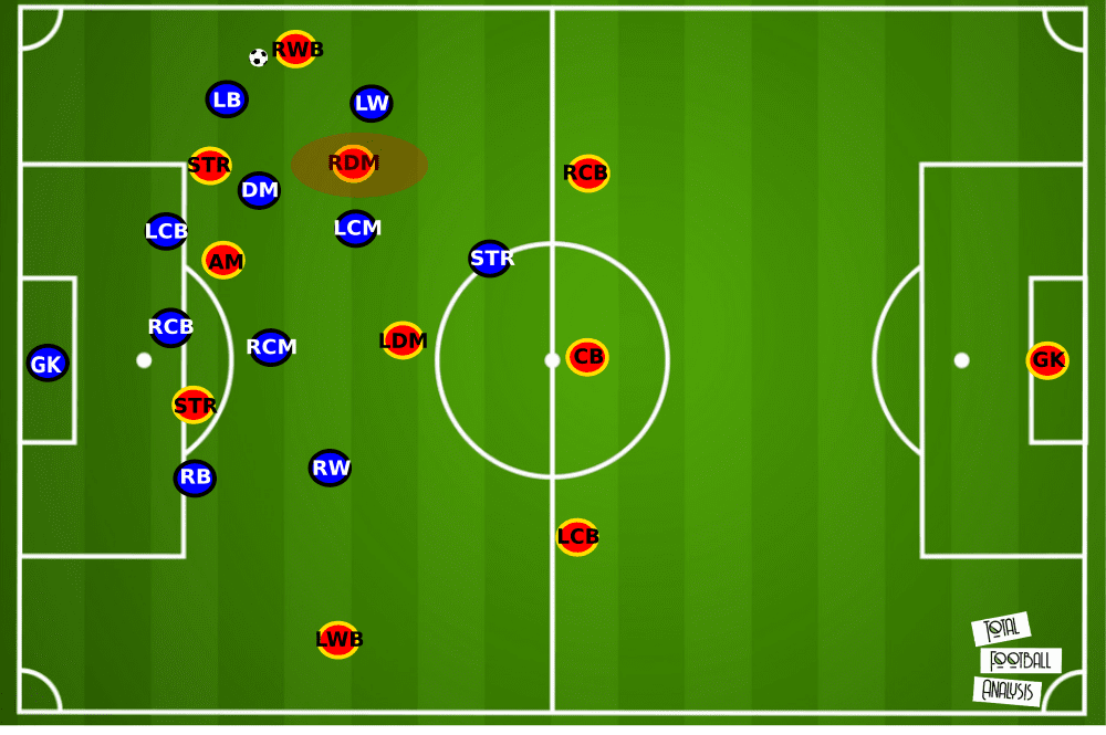 Cheick Doucoure 2019/20 - scout report tactical analysis tactics