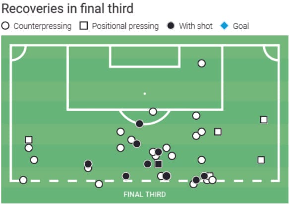 Cheick Doucoure 2019/20 - scout report tactical analysis tactics